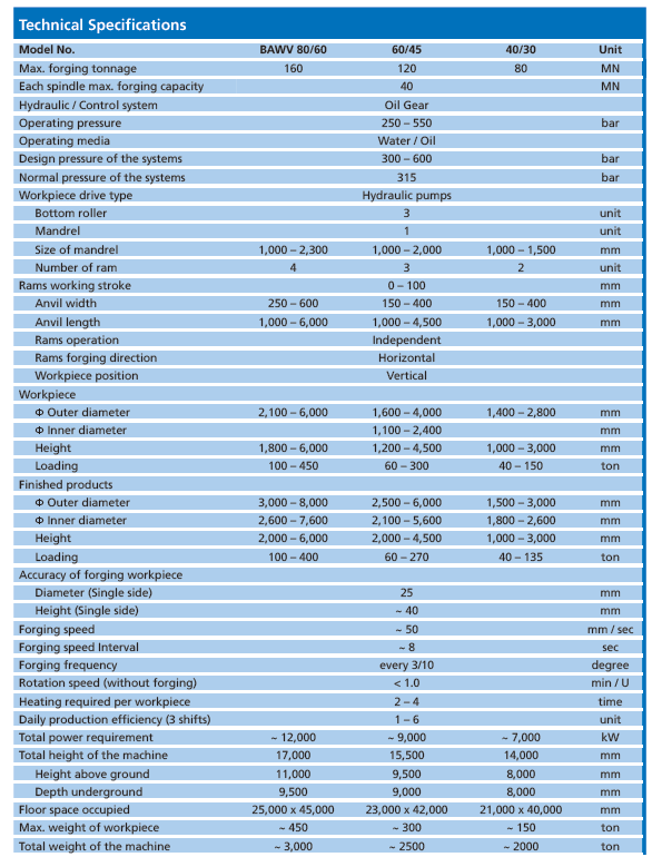 Technical Specifications