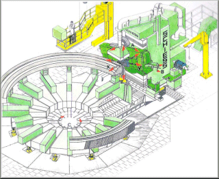 Gear Hobbing Machines