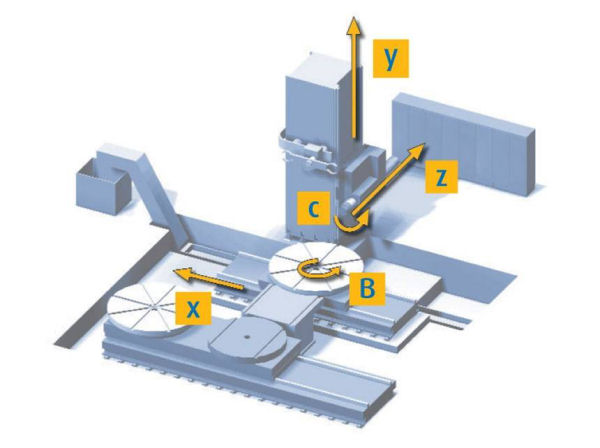 Horizontal Boring Mill