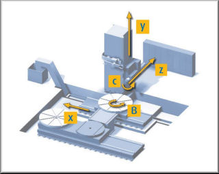 Horizontal Boring Mill