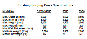Specifications
