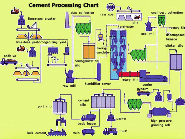 Cement Mil Packages